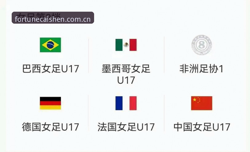 U17世界杯抽签结果揭晓：中国男女足命运各异，财神到游戏带你体验赛事激情